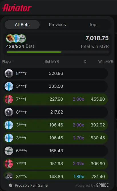 Live Betting Dashboard with Aviator in Focus